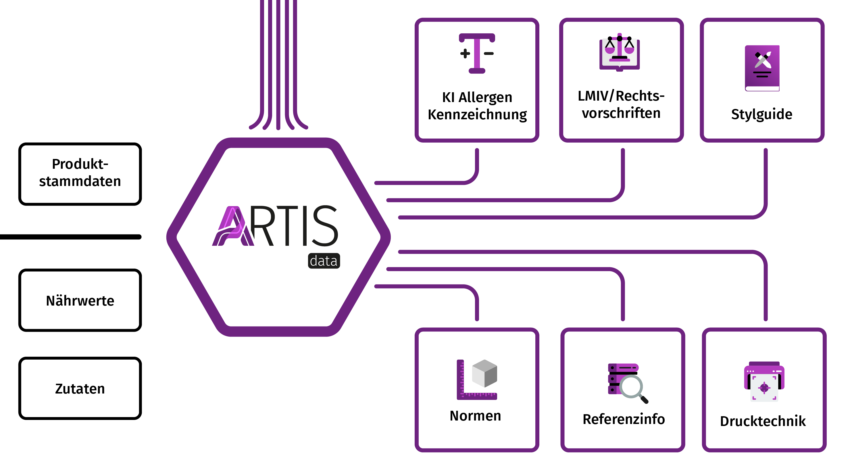 ARTIS DATA source