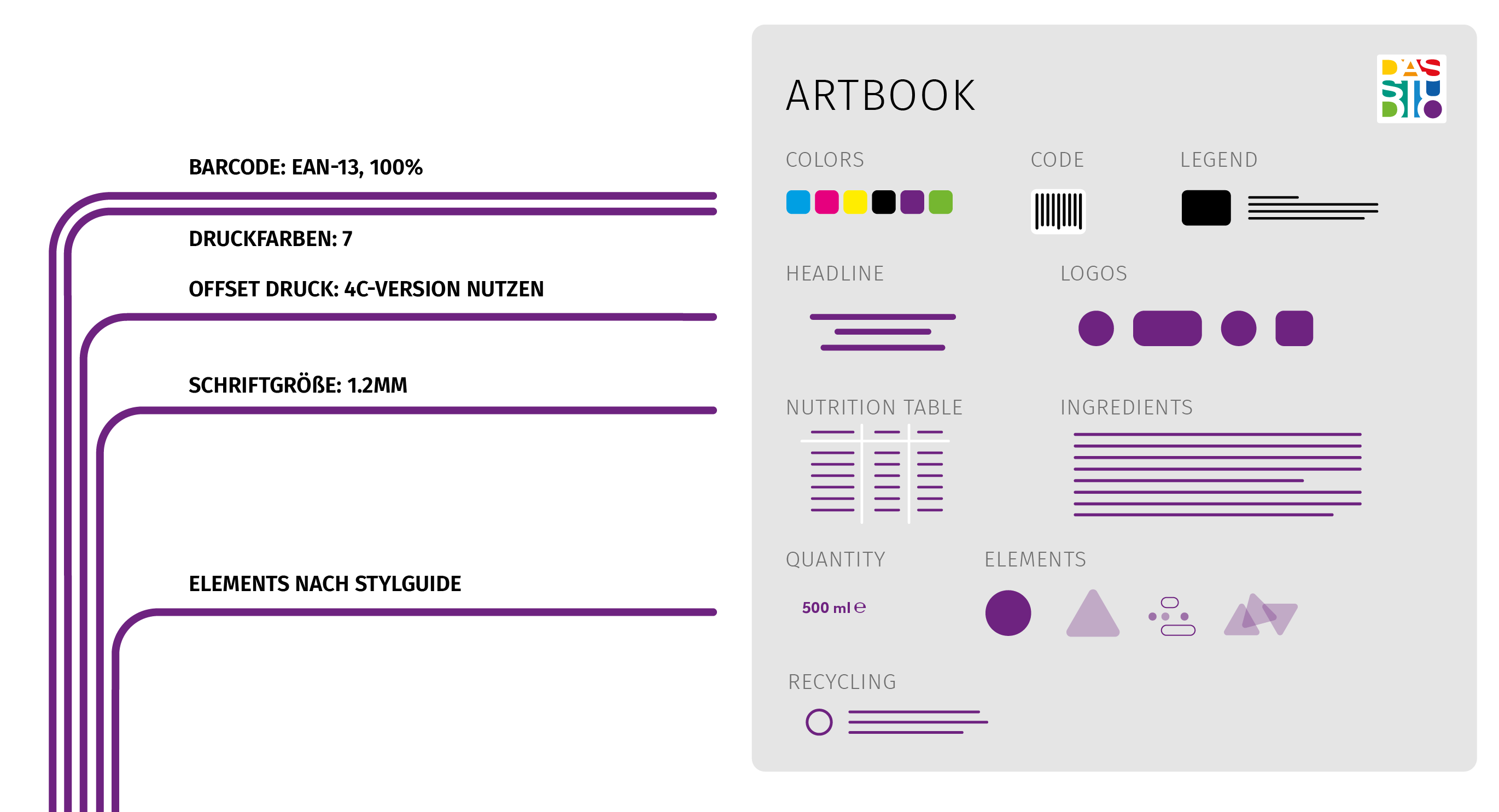 ARTIS CORE rule layout